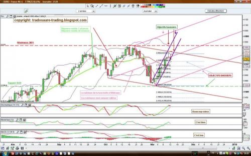 Forum BFM Bourse