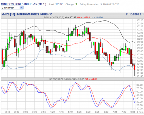 Forum BFM Bourse