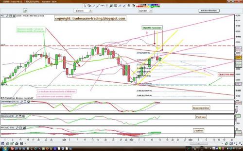 Forum BFM Bourse