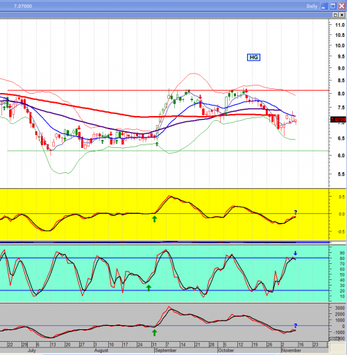 Forum BFM Bourse