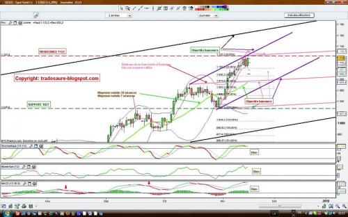 Forum BFM Bourse
