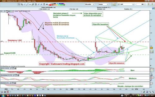 Forum BFM Bourse