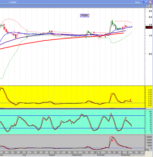 Forum BFM Bourse