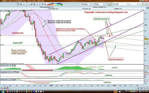 Forum BFM Bourse