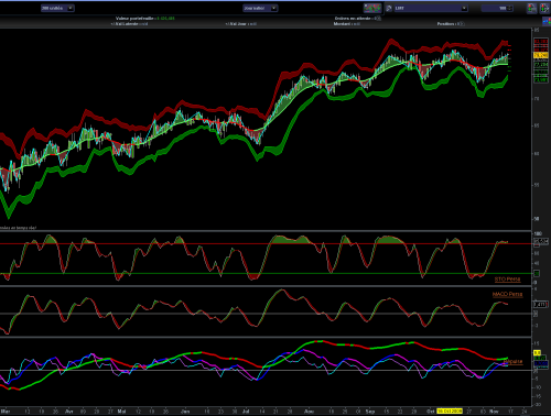 Forum BFM Bourse
