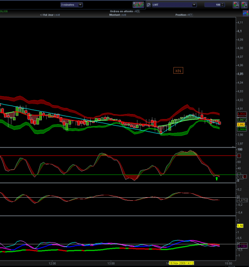 Forum BFM Bourse