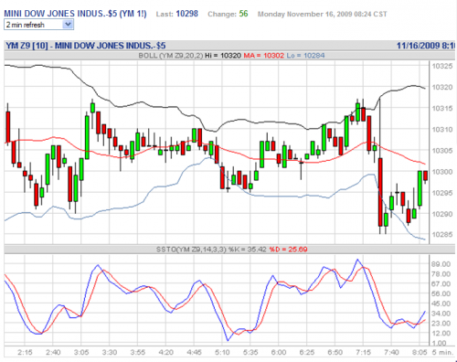 Forum BFM Bourse