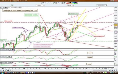 Forum BFM Bourse