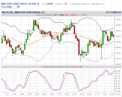 Forum BFM Bourse