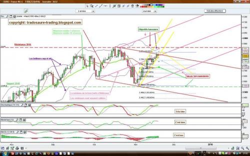 Forum BFM Bourse