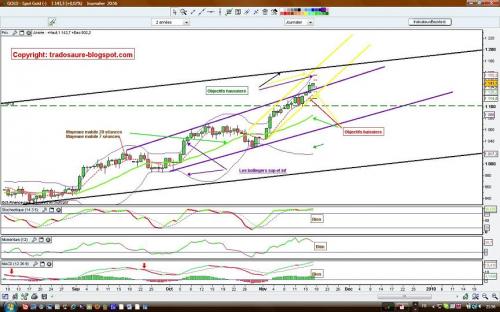 Forum BFM Bourse
