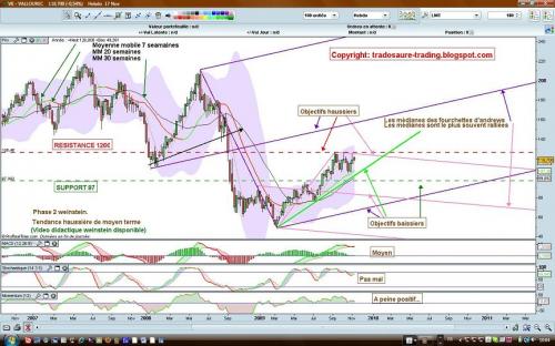 Forum BFM Bourse
