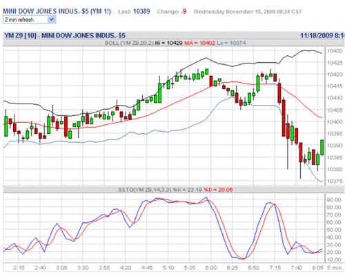 Forum BFM Bourse