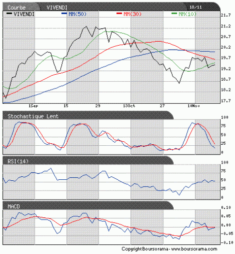 Forum BFM Bourse