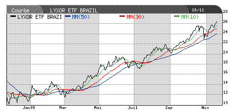 Forum BFM Bourse