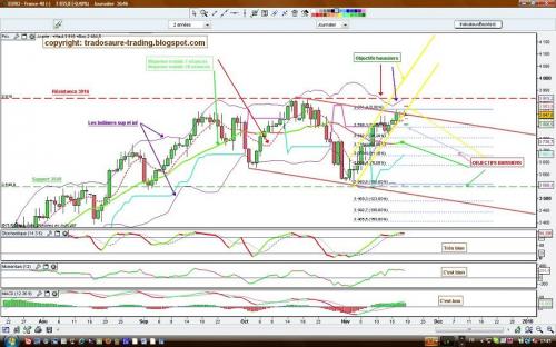Forum BFM Bourse