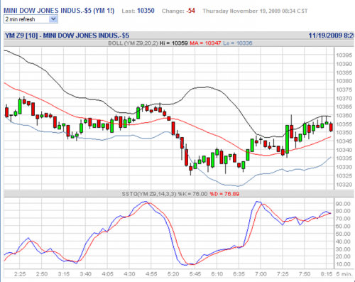 Forum BFM Bourse