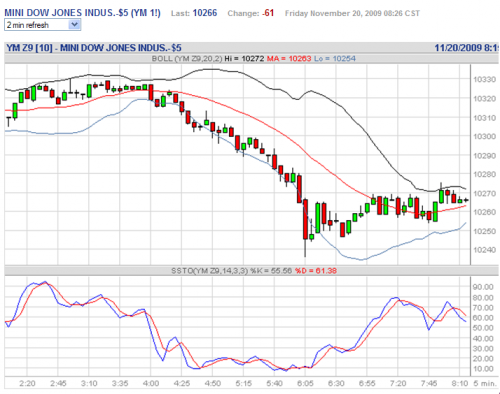 Forum BFM Bourse