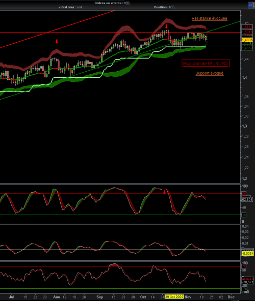 Forum BFM Bourse