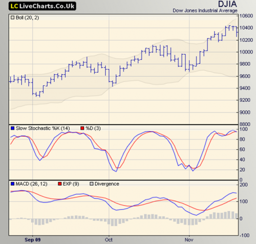 Forum BFM Bourse