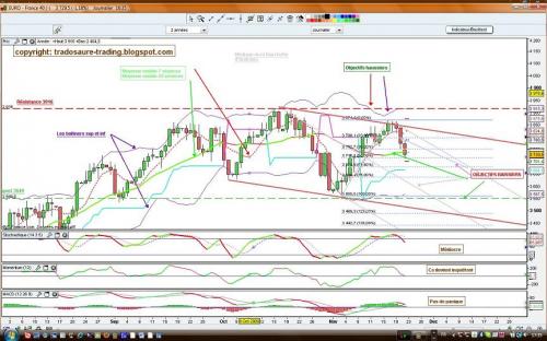 Forum BFM Bourse