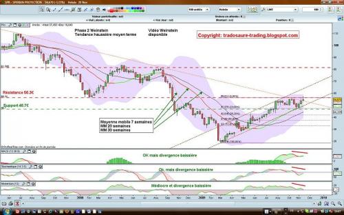 Forum BFM Bourse