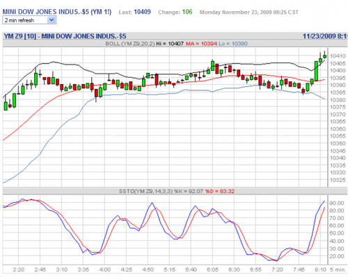 Forum BFM Bourse