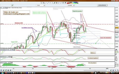 Forum BFM Bourse