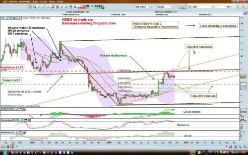 Forum BFM Bourse