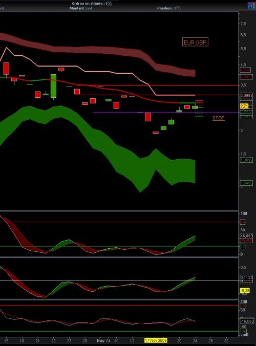 Forum BFM Bourse
