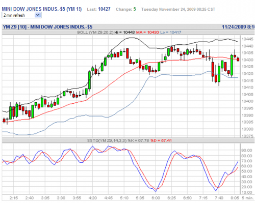 Forum BFM Bourse