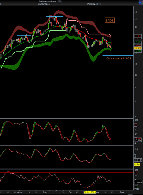 Forum BFM Bourse