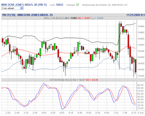 Forum BFM Bourse