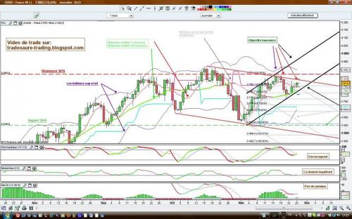 Forum BFM Bourse