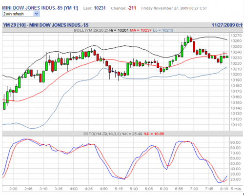 Forum BFM Bourse