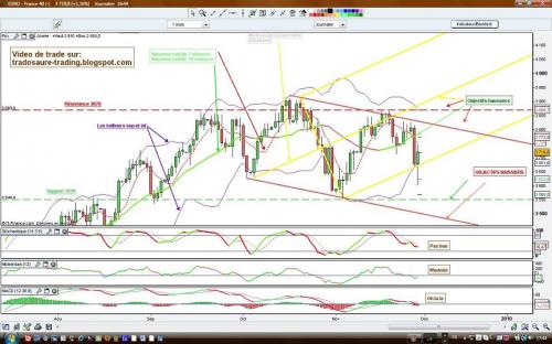Forum BFM Bourse