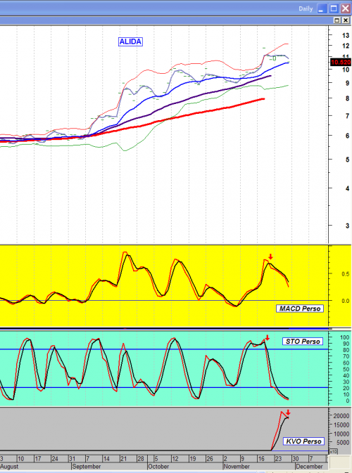 Forum BFM Bourse