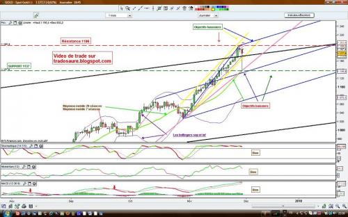 Forum BFM Bourse