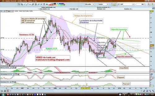 Forum BFM Bourse