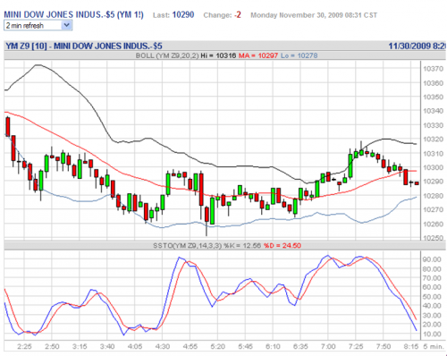 Forum BFM Bourse