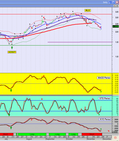 Forum BFM Bourse