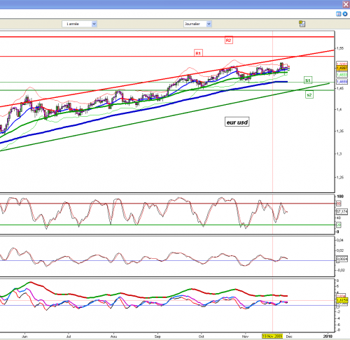 Forum BFM Bourse