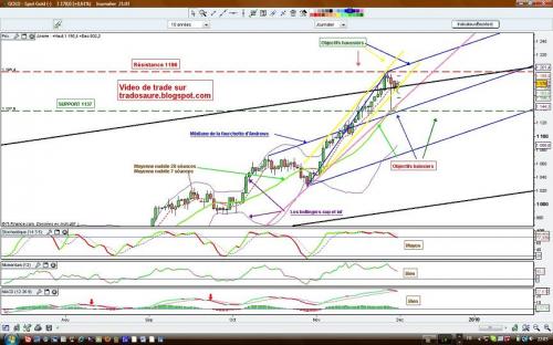 Forum BFM Bourse