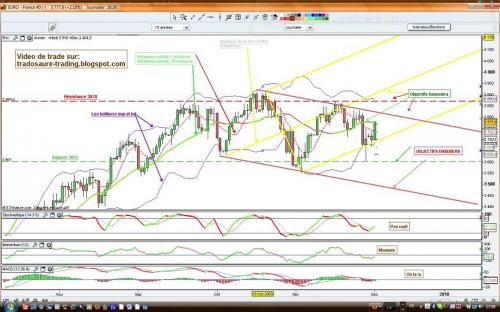 Forum BFM Bourse