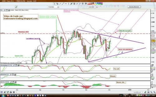 Forum BFM Bourse