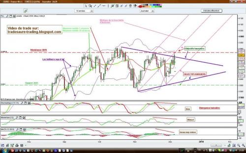 Forum BFM Bourse