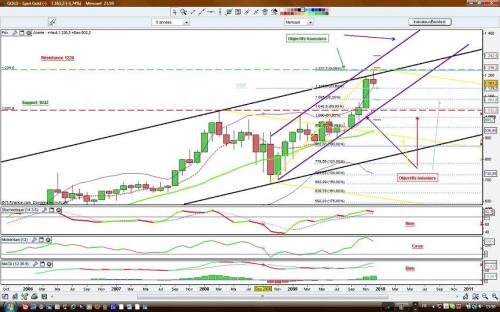 Forum BFM Bourse