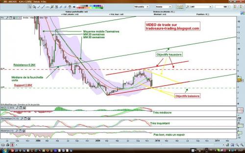 Forum BFM Bourse