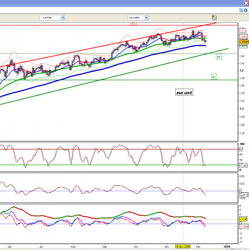Forum BFM Bourse