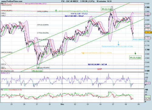 Forum BFM Bourse